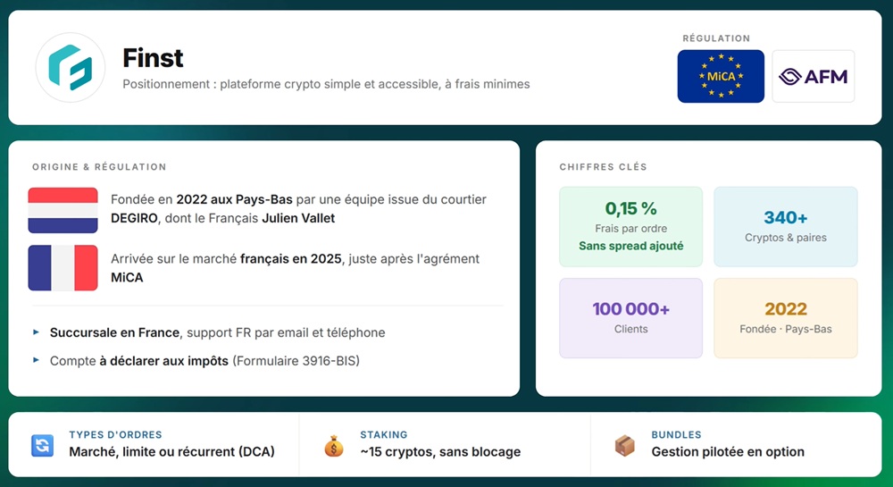 Présentation de la plateforme crypto Finst