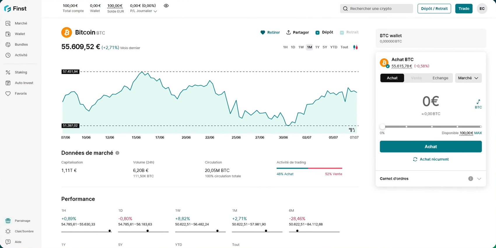 Page du Bitcoin avec le cours et les données de marché sur Finst