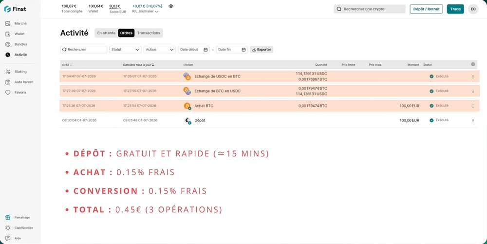 Récapitulatif de l'activité et des frais sur Finst
