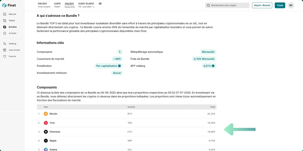 Composition et pondérations d'un Bundle Finst