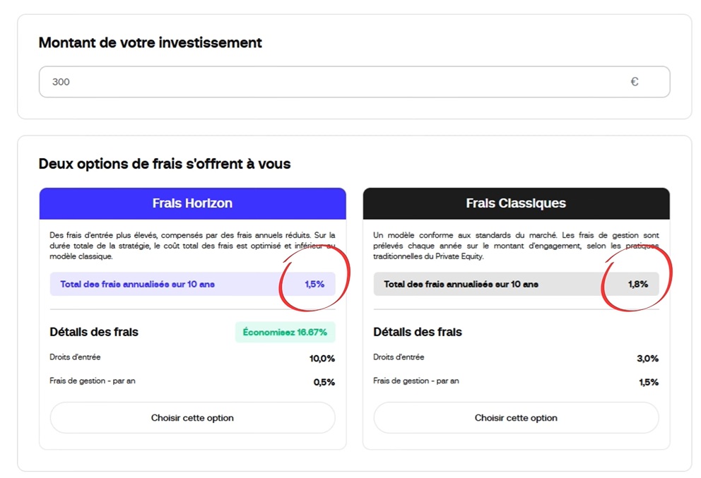 Choix des frais Fundora : formule Horizon ou Classique