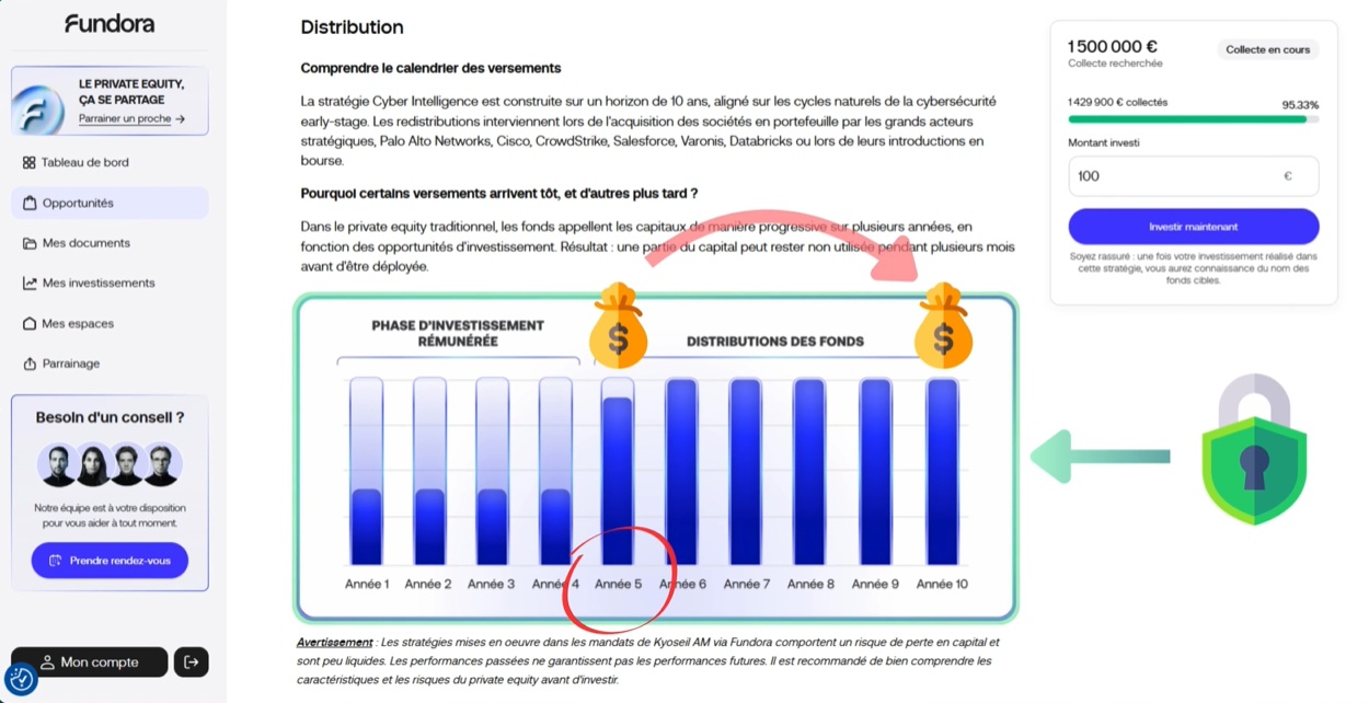 Déroulement des distributions Private Equity dès la 5ème année
