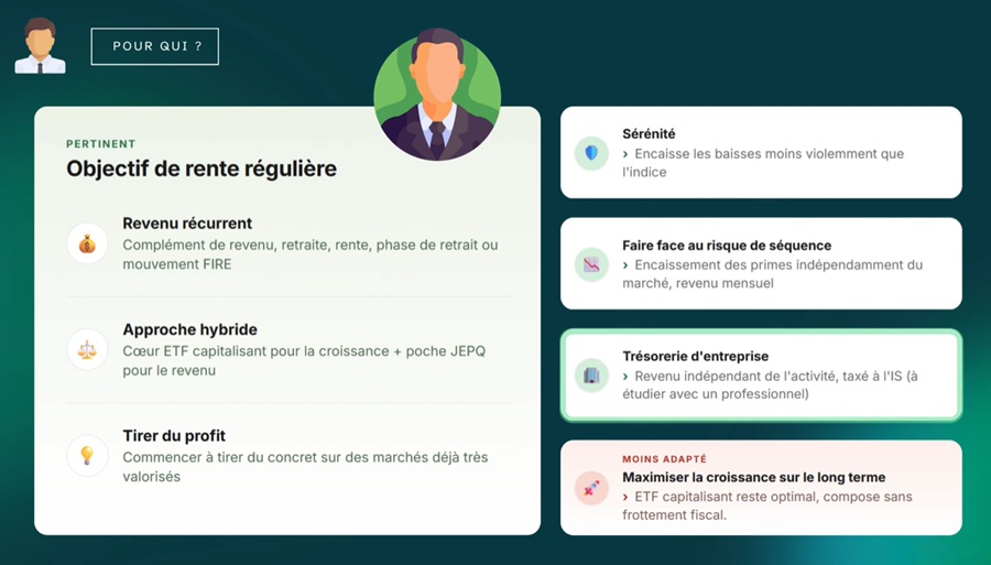 Pour quel profil et quel objectif investir dans un ETF Covered Call comme le JEPQ