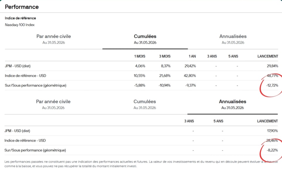 Performance de l'ETF JEPQ comparée au Nasdaq-100