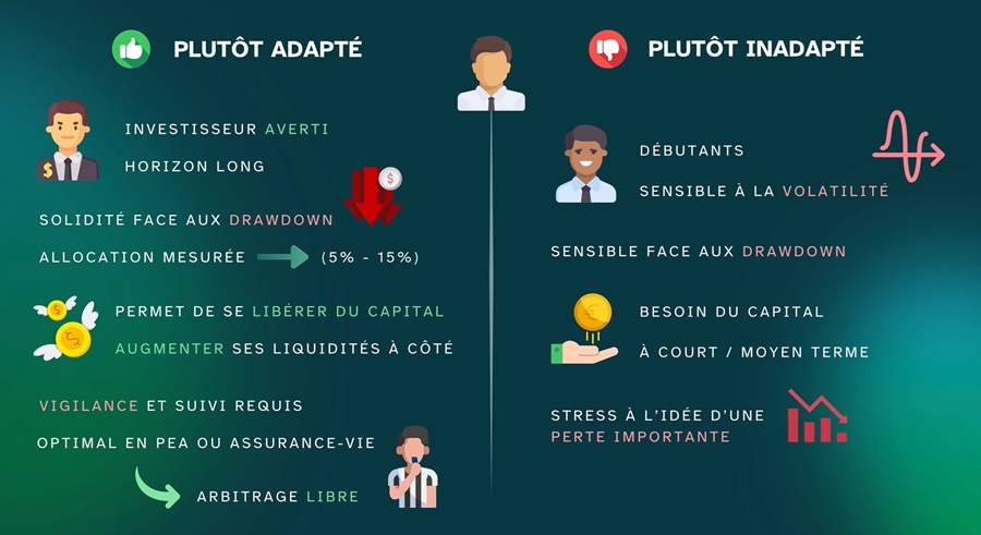 ETF à levier x2 : profil adapté ou déconseillé