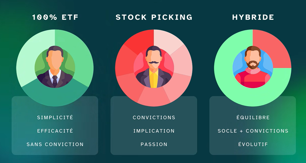 3 profils d'investisseur ETF stock picking et hybride
