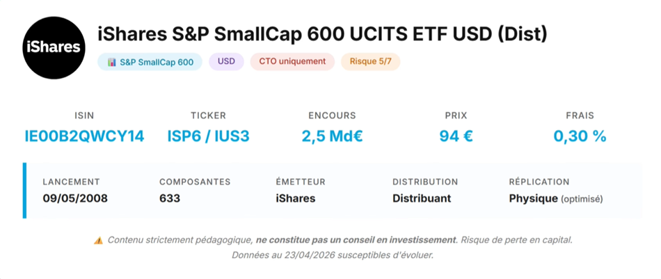 ETF iShares S&P SmallCap 600 (IE00B2QWCY14) Avis