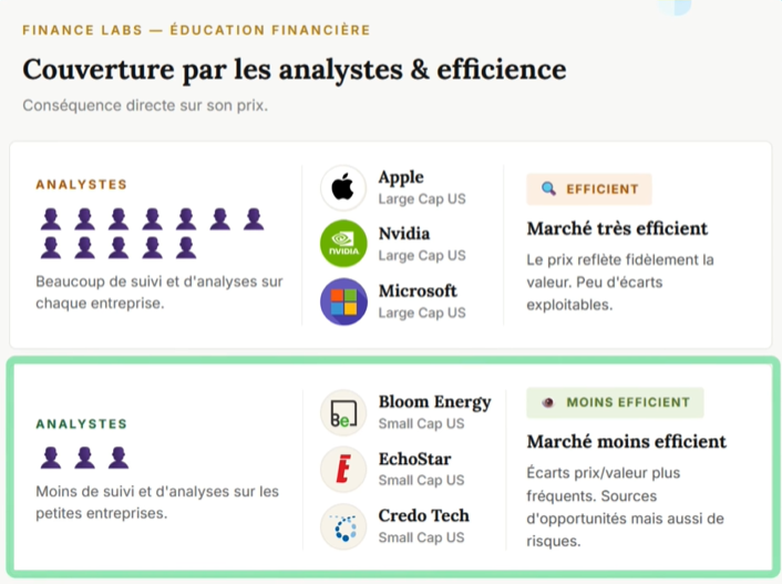 Couverture analystes Small Caps marché efficient