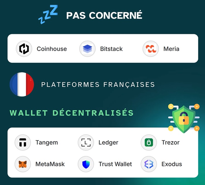 Plateformes crypto françaises PSAN exemptées
