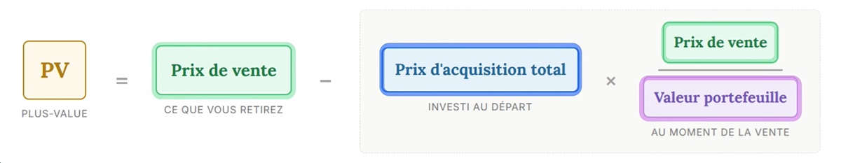 Formule calcul plus-value crypto