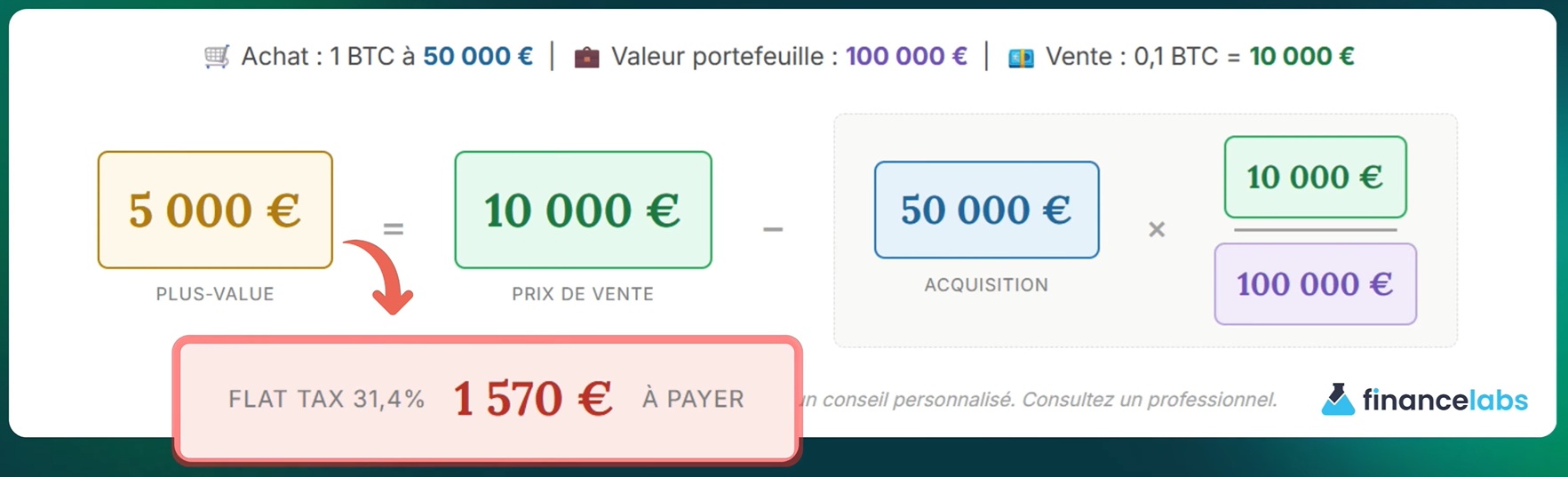 Exemple calcul plus-value Bitcoin