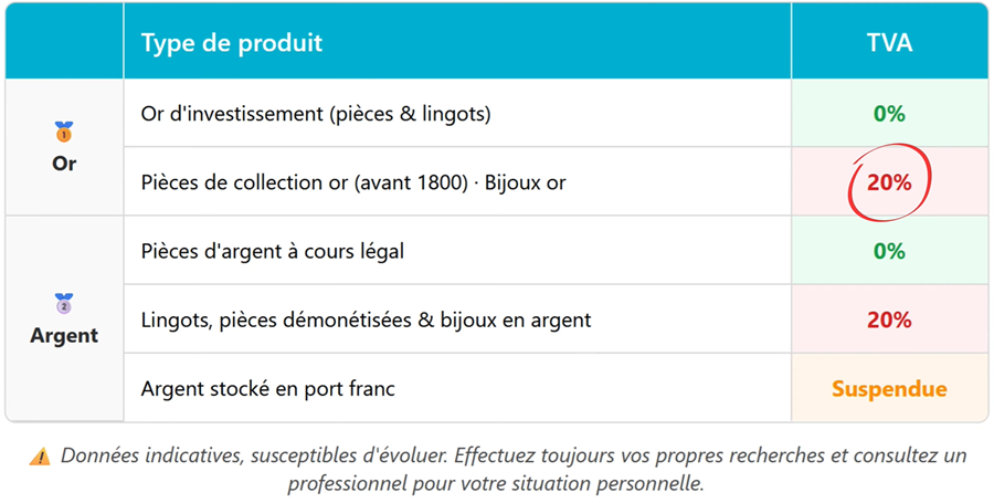 TVA sur l'or
