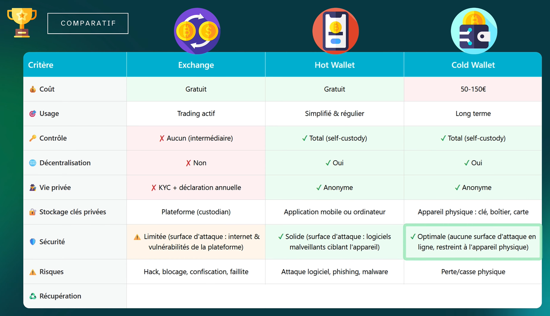 Hot Wallet vs Cold Wallet