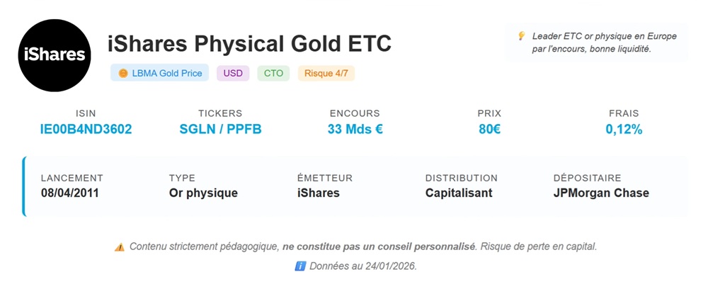 iShares Physical Gold ETC