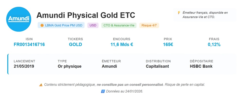 Amundi Physical Gold ETC