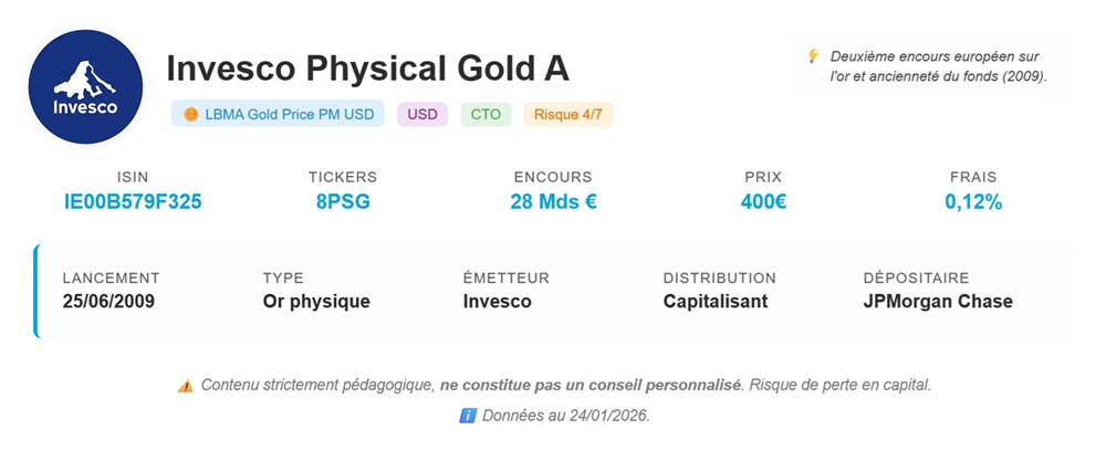 Invesco Physical Gold A