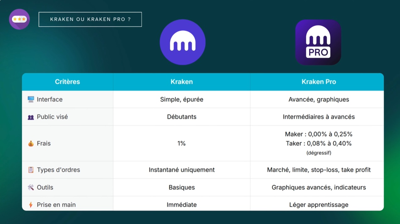 Kraken vs Kraken Pro