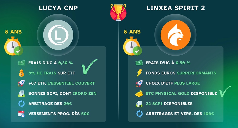 Avis Lucya CNP ou Linxea Spirit 2
