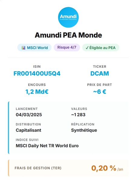 Amundi PEA Monde (DCAM) : ISIN FR001400U5Q4
