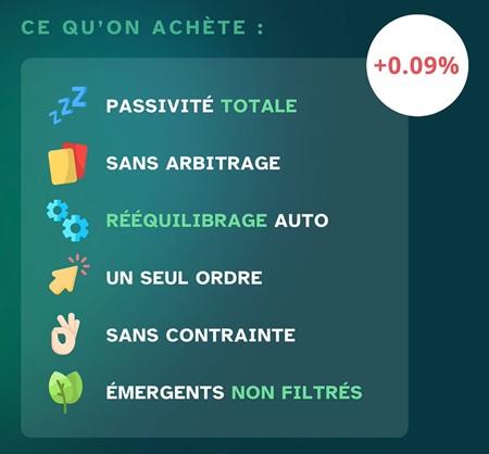 Ce qu'achète les frais de l'ACWI sur PEA