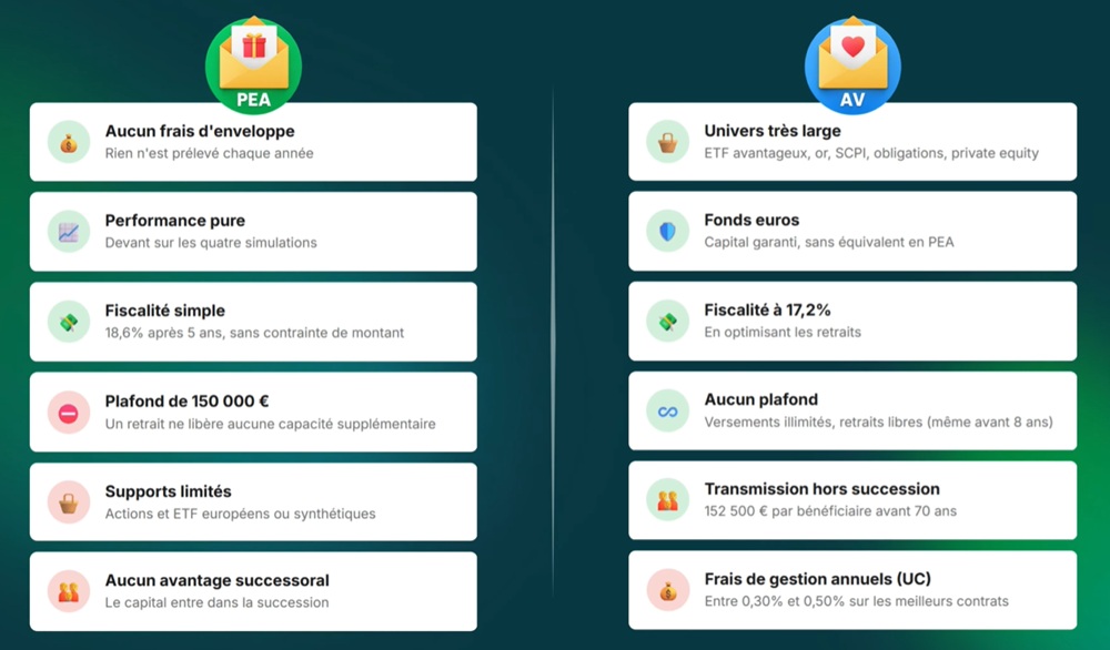 PEA ou assurance-vie : mon avis