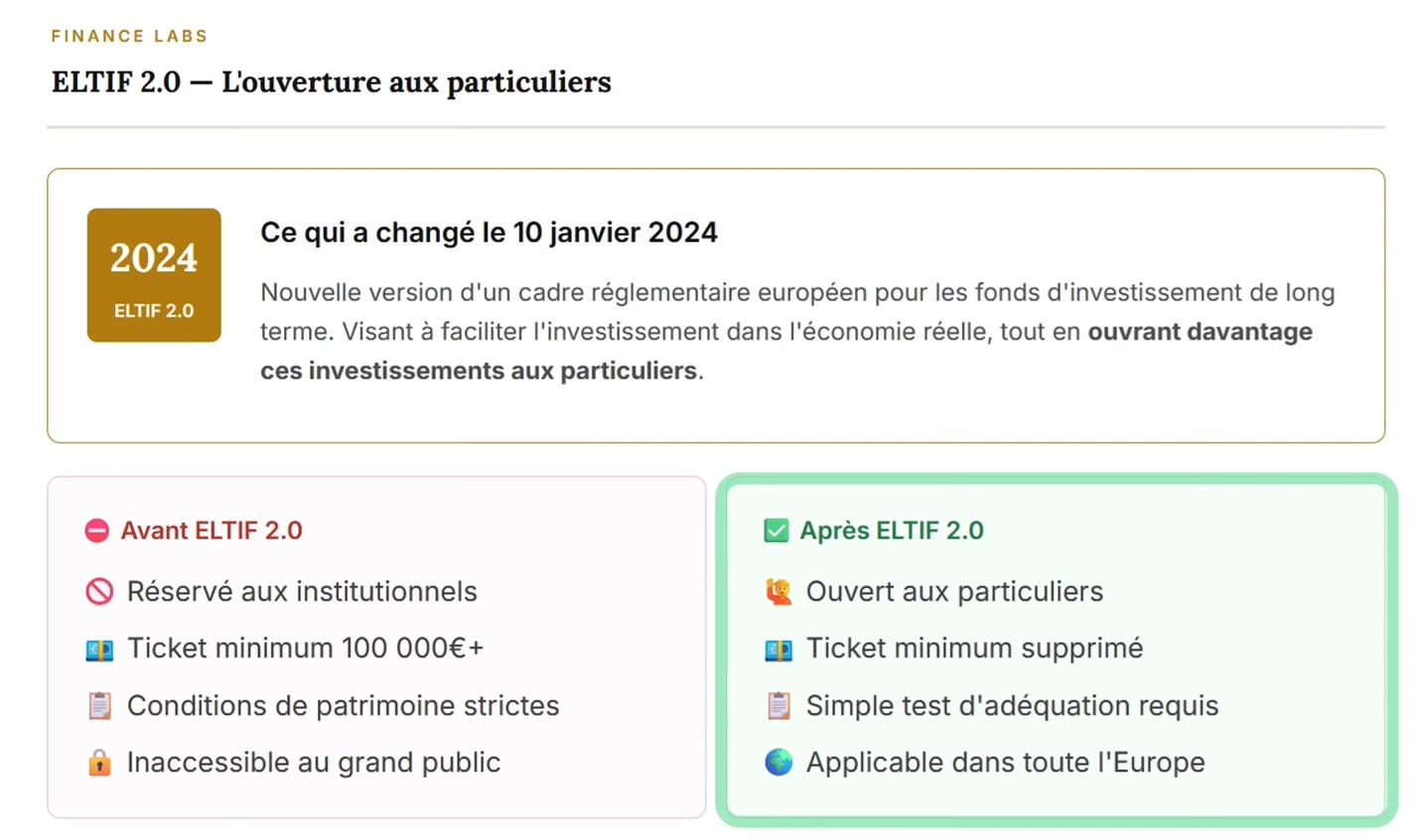 ELTIF 2.0 avant après Private Equity particuliers