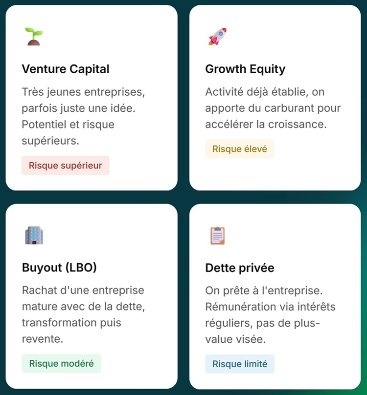 Les 4 stratégies du Private Equity