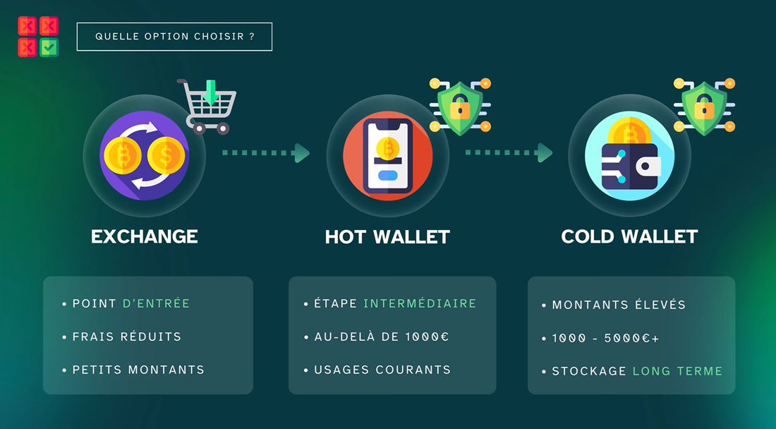 Hot Wallet vs Cold Wallet