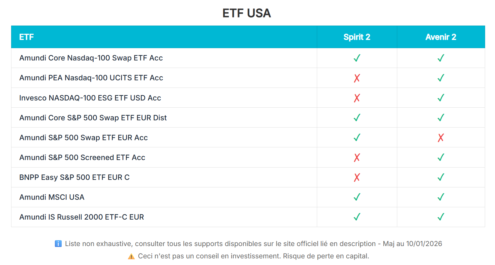 liste des ETF S&P 500 Linxea