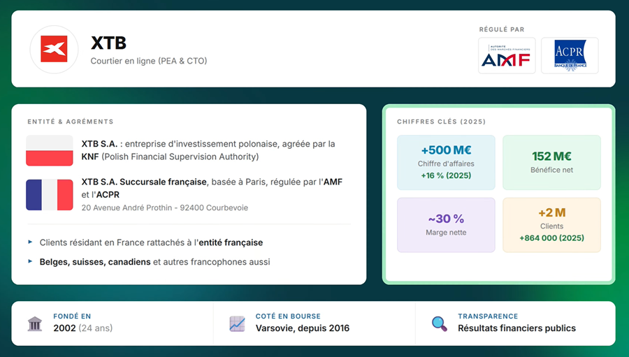 XTB agréé par l'AMF : fiable ou pas ?