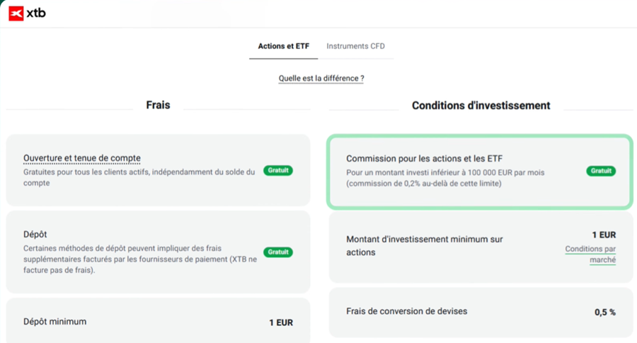 Frais réels sur XTB : le 0% de commission