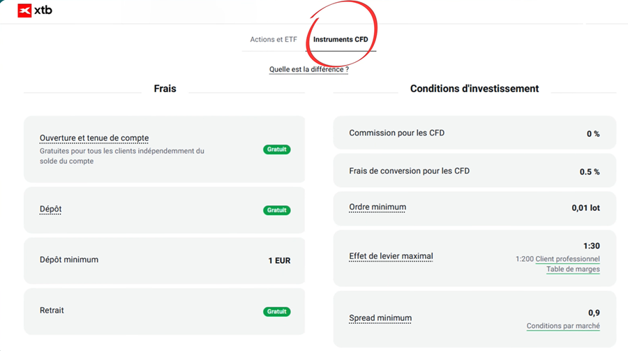 Frais XTB sur les CFD