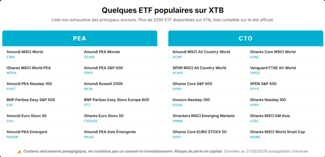 ETF disponibles sur XTB