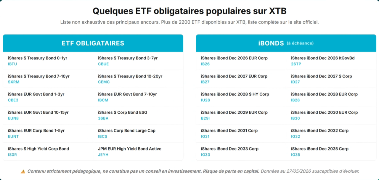 ETF obligataire sur XTB
